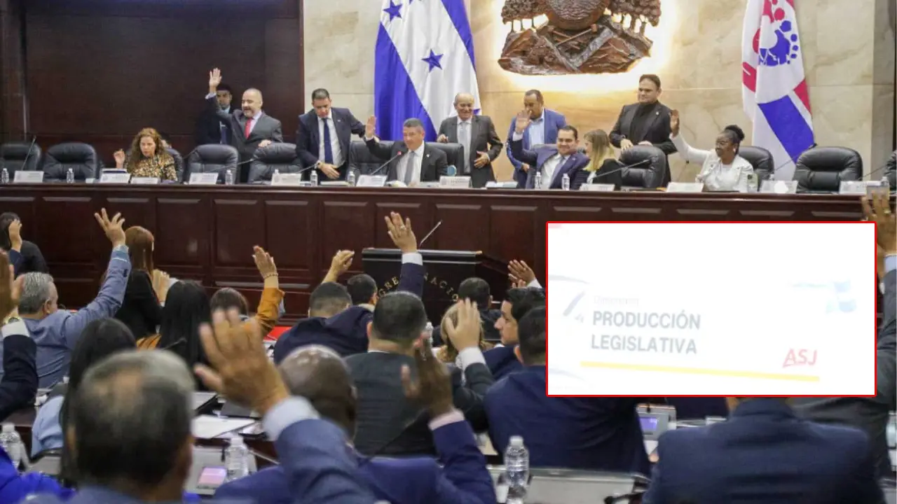 ASJ pone bajo la lupa al Congreso: aprobó 140 de 926 proyectos en primer semestre Imagen de ASJ pone bajo la lupa al Congreso: aprobó 140 de 926 proyectos en primer semestre