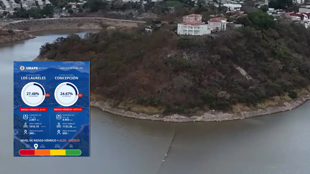 Nivel de las represas en Tegucigalpa HOY: ¿cómo están las reservas de agua? Imagen de Nivel de las represas en Tegucigalpa HOY: ¿cómo están las reservas de agua?