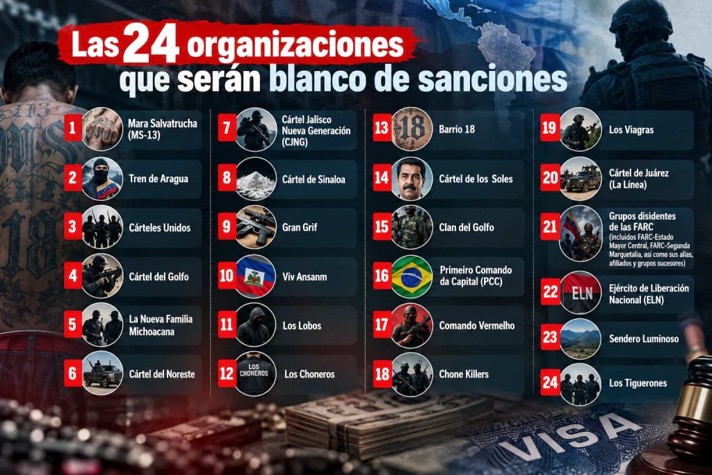 Organizaciones