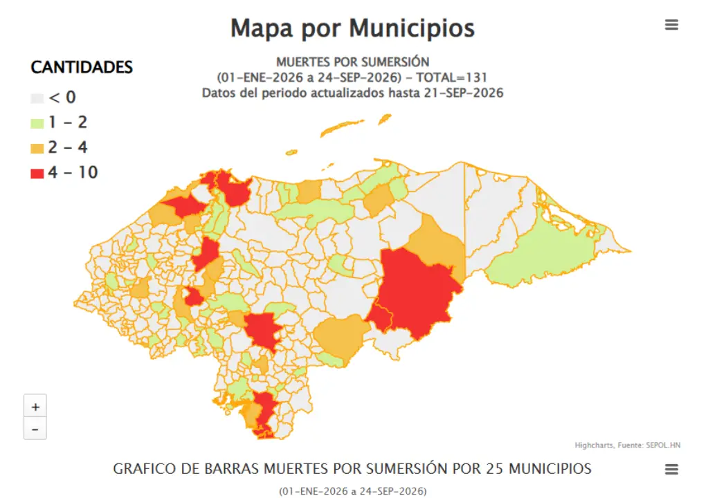Sumersiones SEPOL