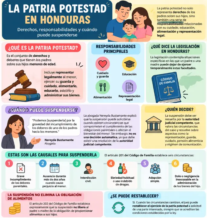 Patria potestad