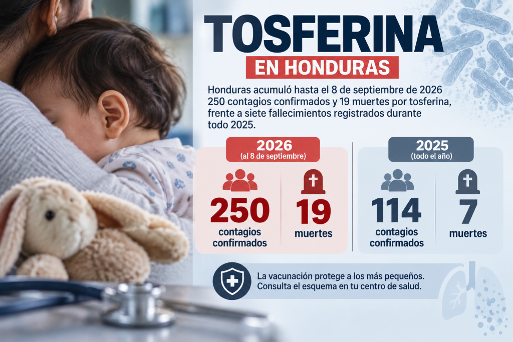 tosferina