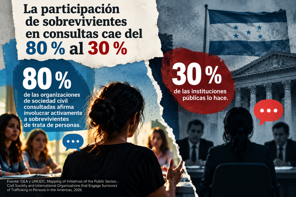 participación