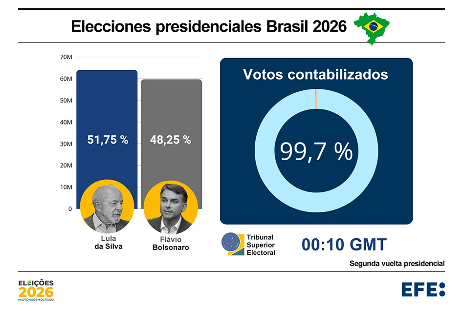 resultados