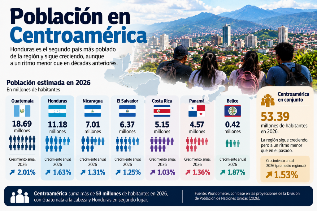 Centroamérica