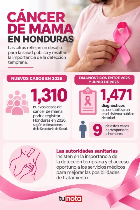 Cáncer de mama