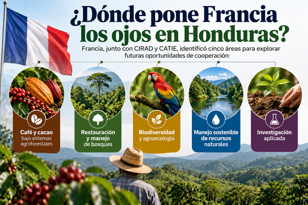 Francia