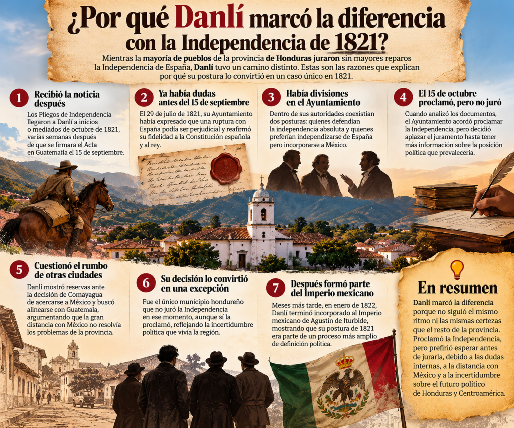 Danlí y sus decisiones