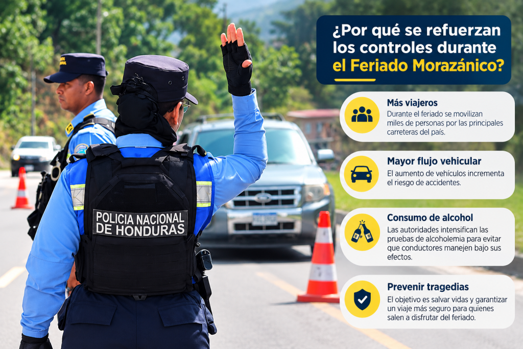 Los controles