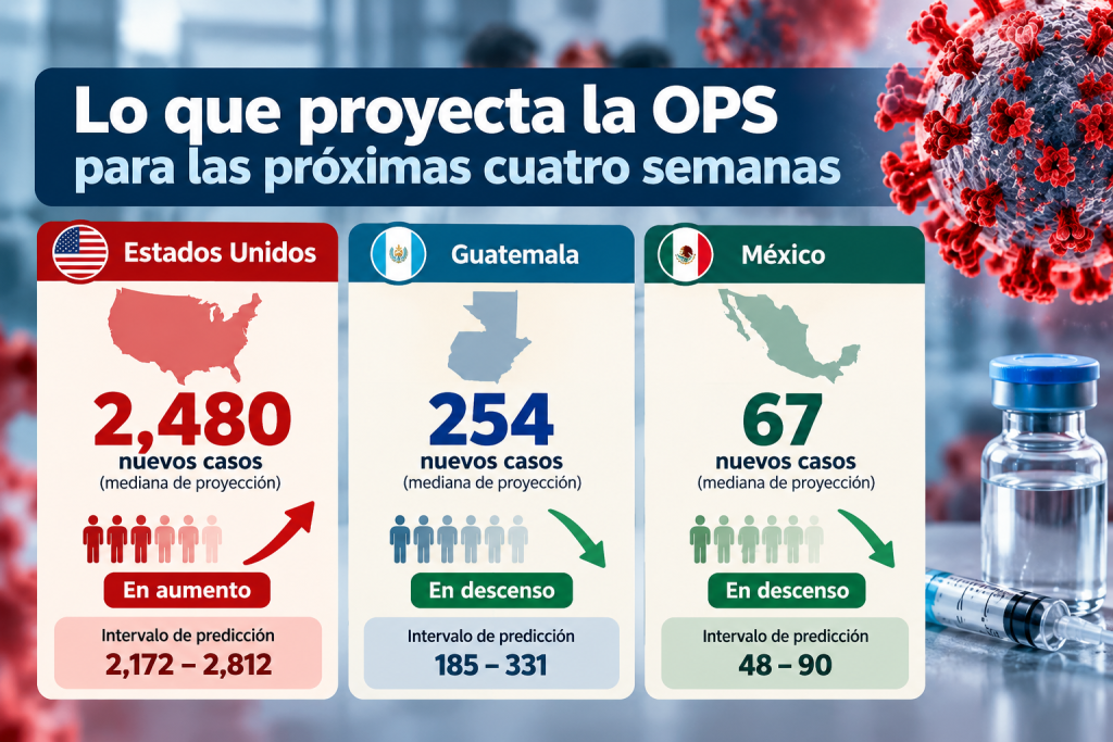 proyección