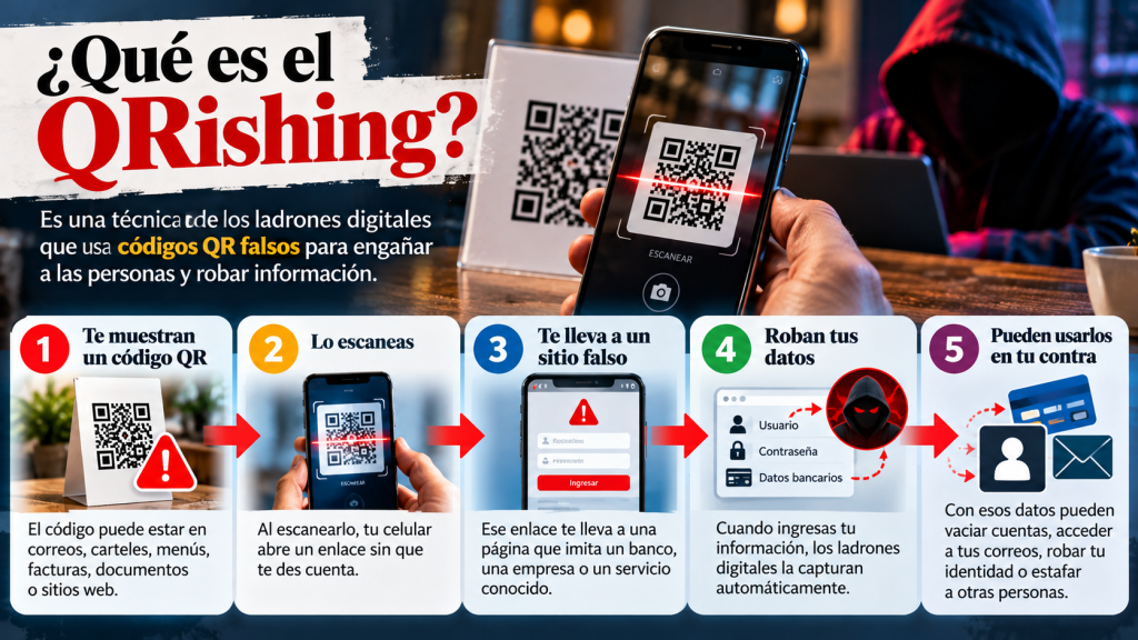 QRishing