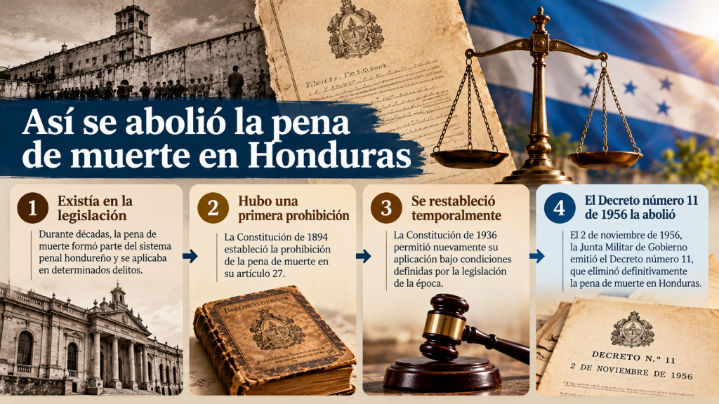 abolición