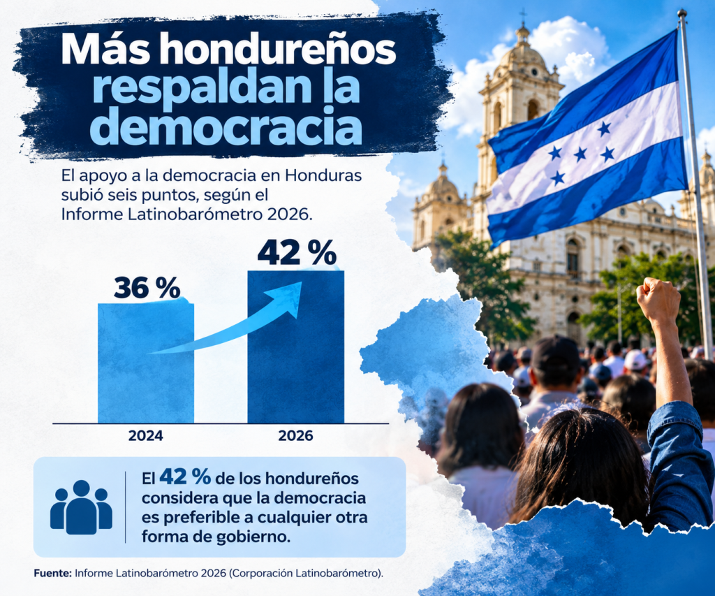 apoyo