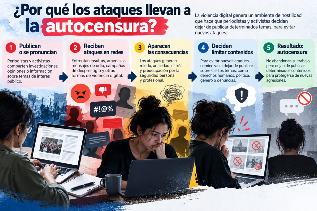 autocensura de periodistas