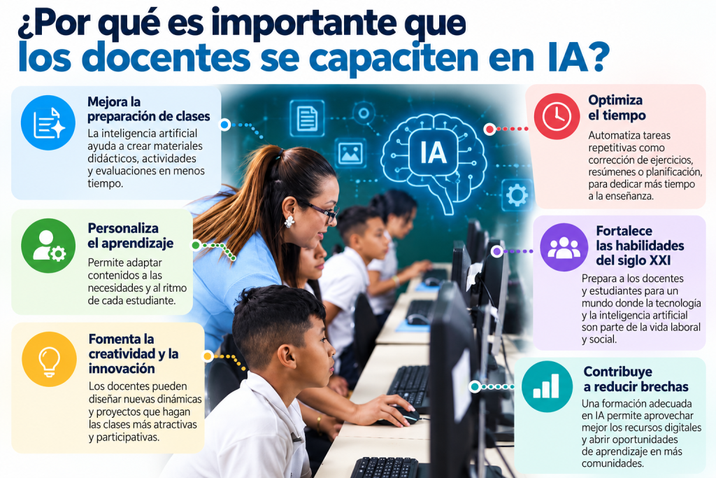 Tecnología
