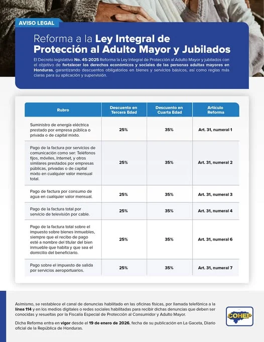 Tabla de descuentos de la tercera edad en Honduras