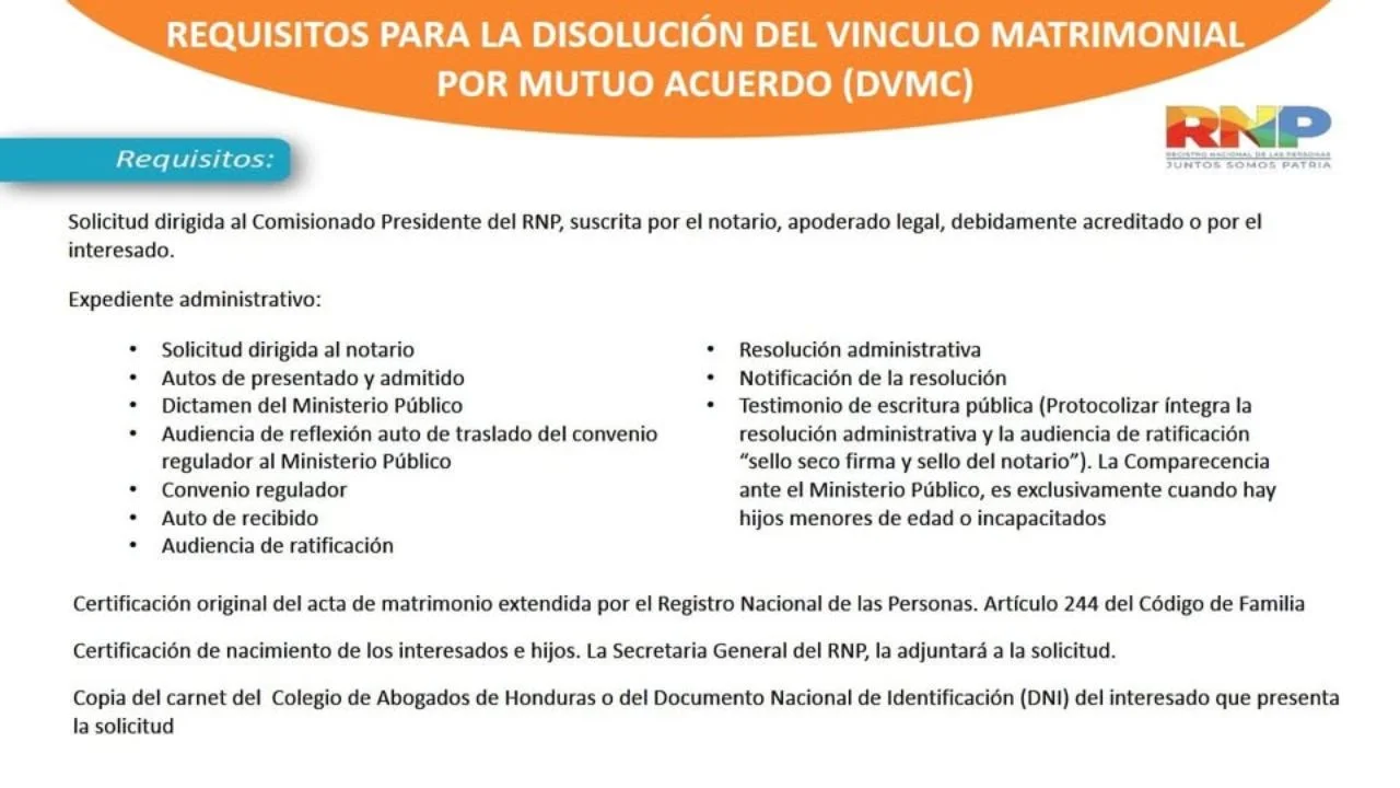 Cómo se inscribe un divorcio o una disolución de unión de hecho en Honduras