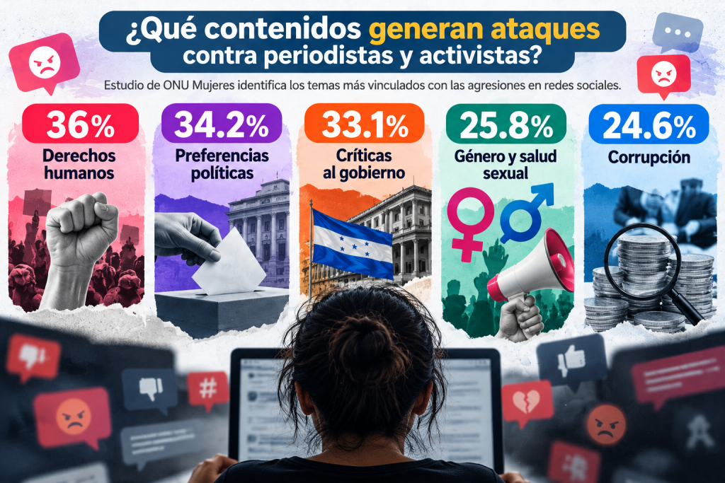 contenidos