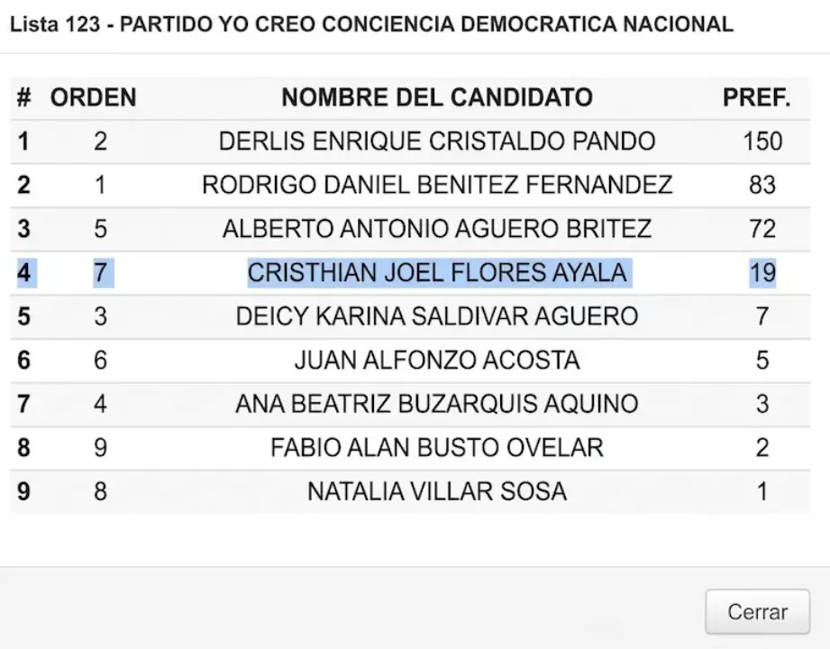 Cristhian Flores