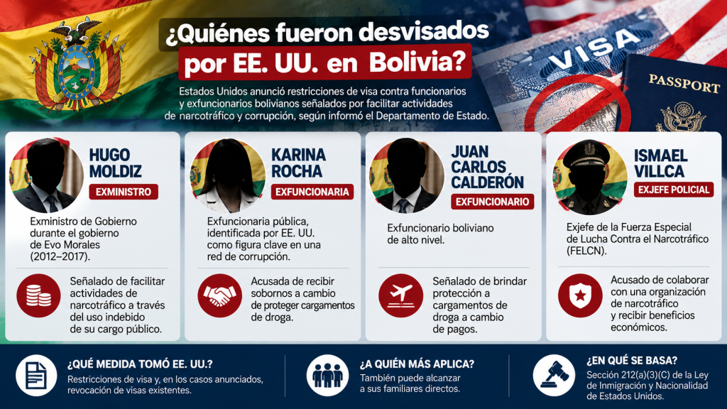 algunos funcionarios