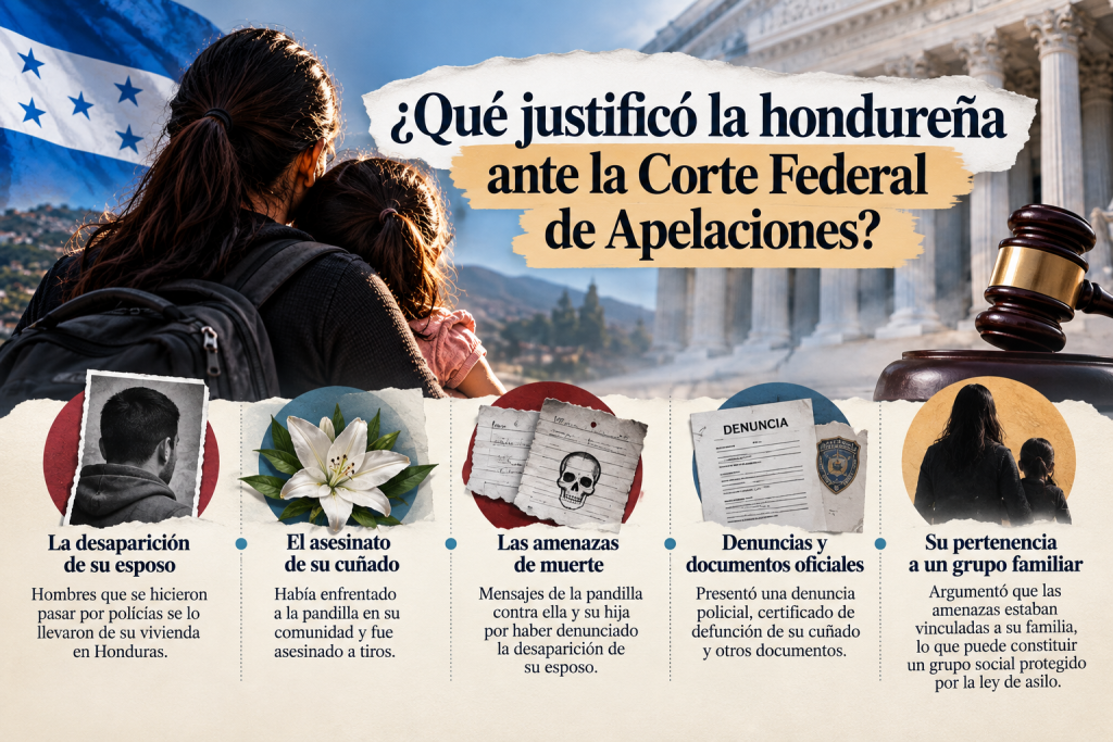 Justificación del asilo