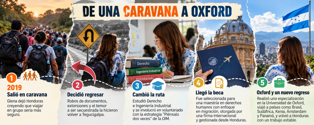 el recorrido