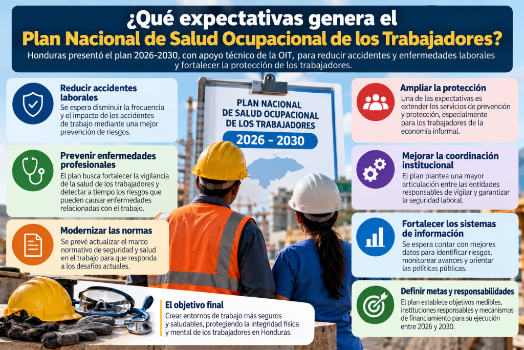 expectativas