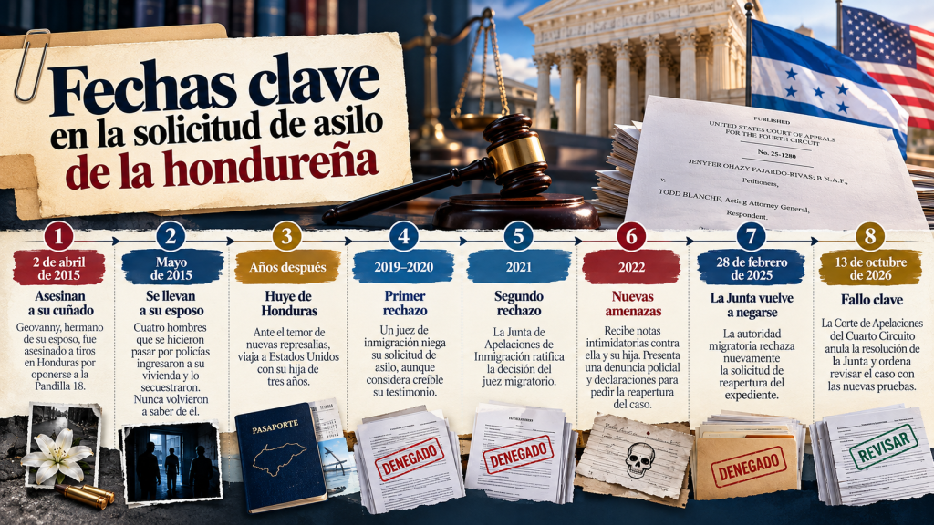 fechas clave