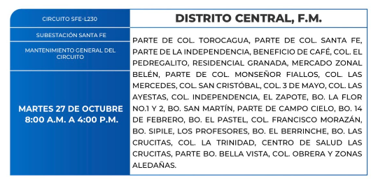 Cortes de energía eléctrica 