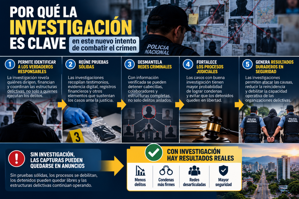 la investigación en la entrega de pandilleros