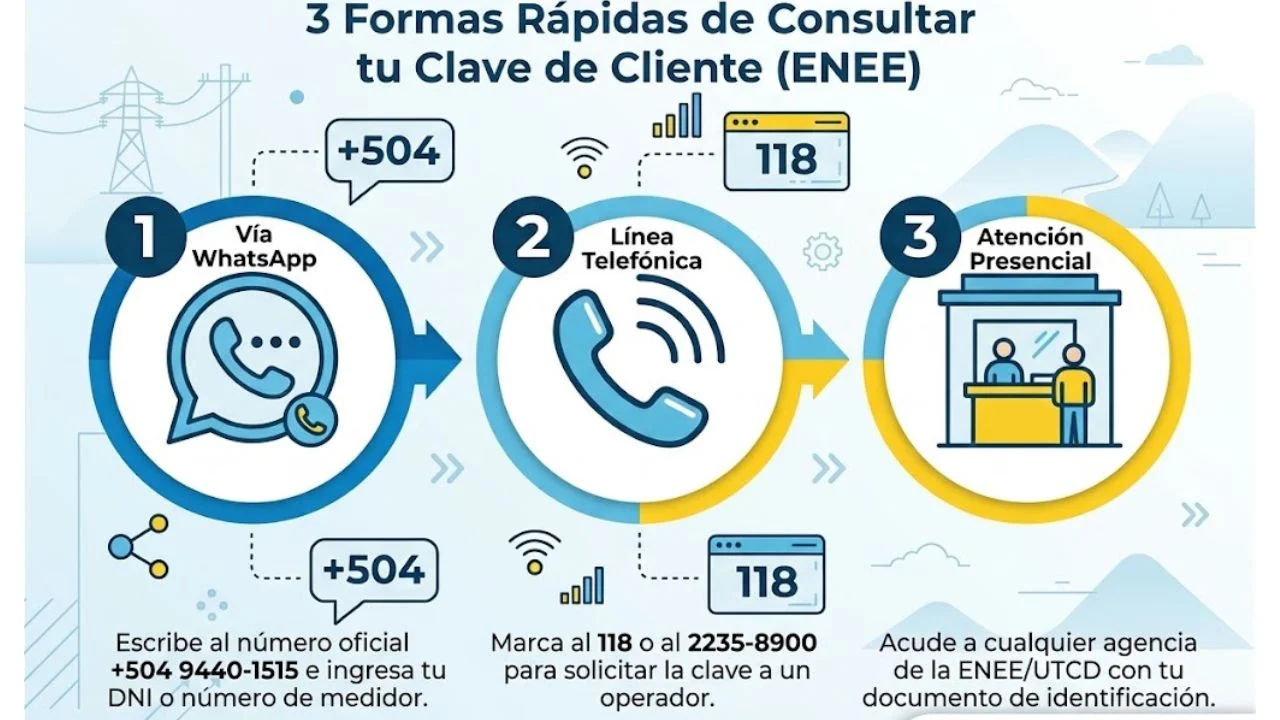 Obtener clave de cliente y factura digital de la ENEE
