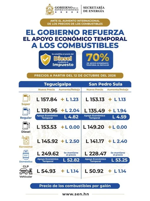 Tabla de los precios de los combustibles.
