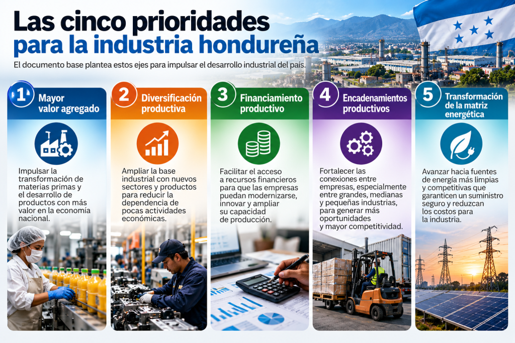 prioridades