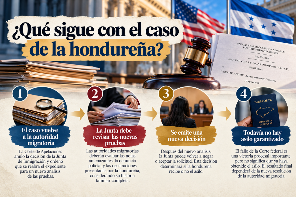 Qué sigue