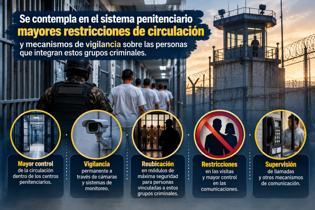las restricciones