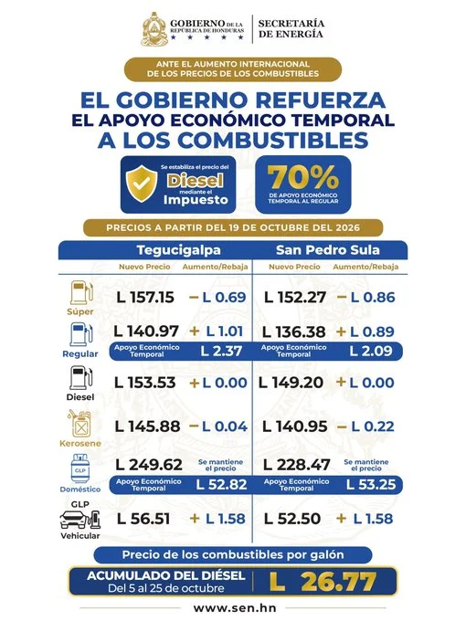 Tabla de los precios de los combustibles en Honduras a partir del lunes 19 de octubre de 2026.