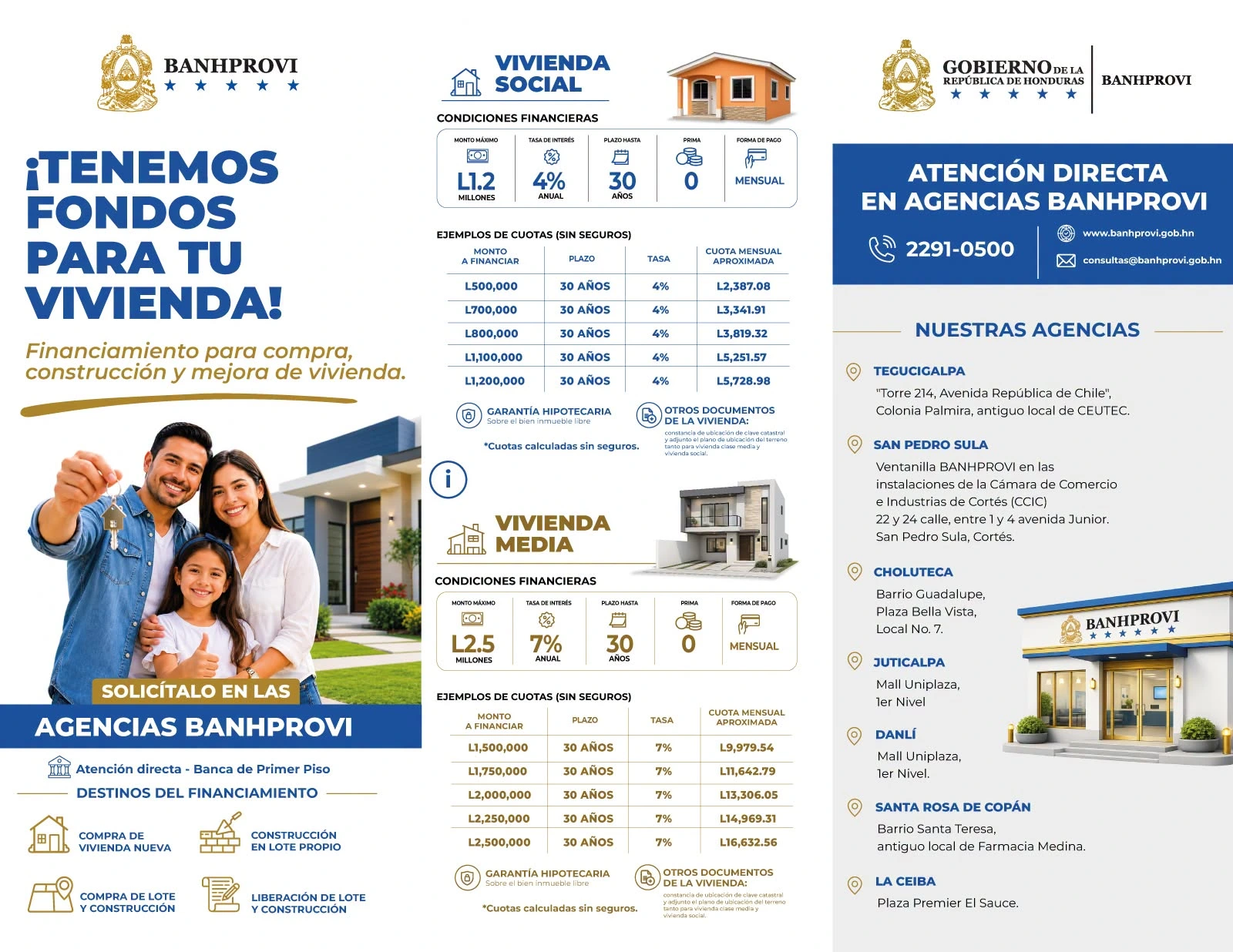 Información divulgada por Banhprovi sobre los requisitos para obtener financiamiento de vivienda.