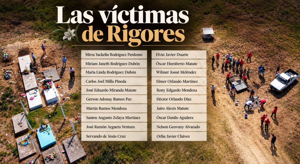 Las víctimas de Rigores